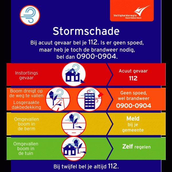 Infographic Stormschade